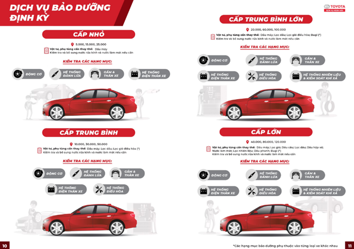bảo dưỡng toyota