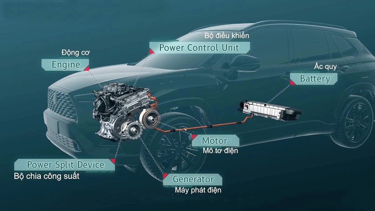 toyota hybrid