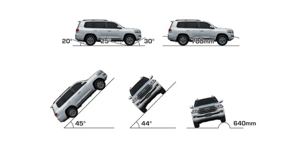 toyota land cruiser 300